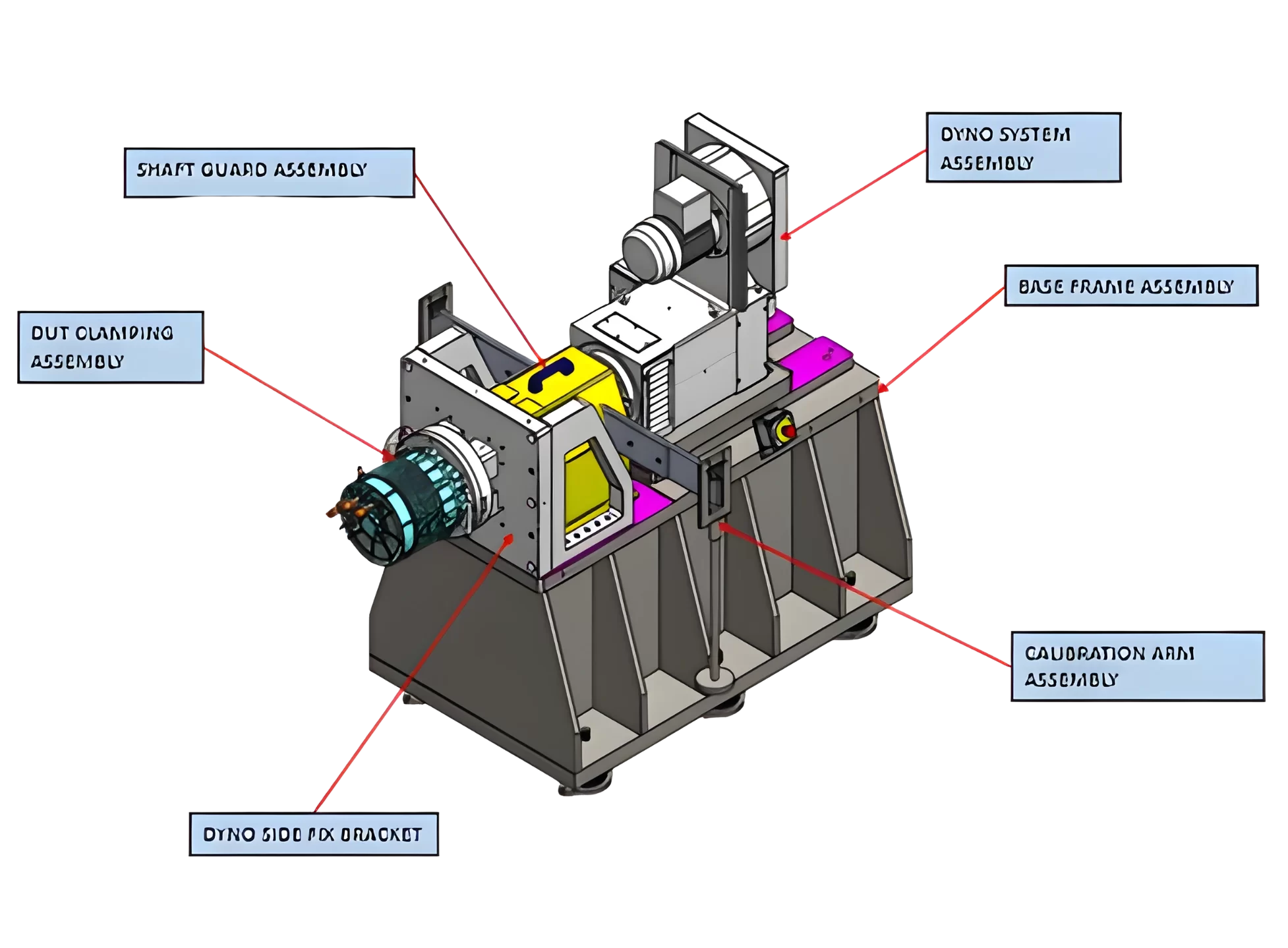 EV Motor Testing Solution